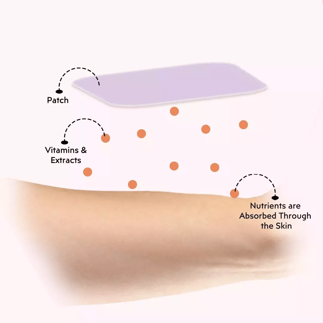 vitamin patch with vitamins and extracts is placed on skin and nutrients are absorbed through the skin