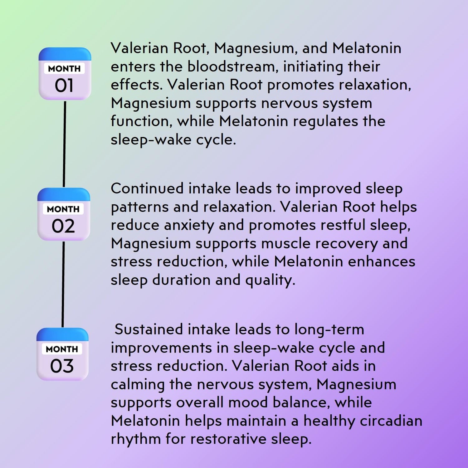 what happens across 3 months when using Patch Up's Rest Up sleep aid patches featuring Melatonin, Valerian Root, and Magnesium to promote restful sleep, reduce stress, and regulate sleep cycles.