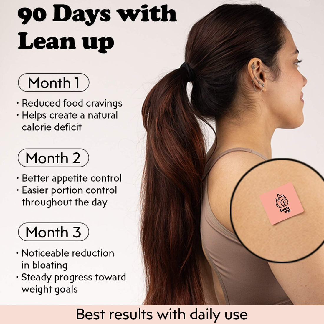 Lean Up 90 day routine graphic showing monthly weight loss progress